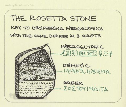 rosetta stone greek download free